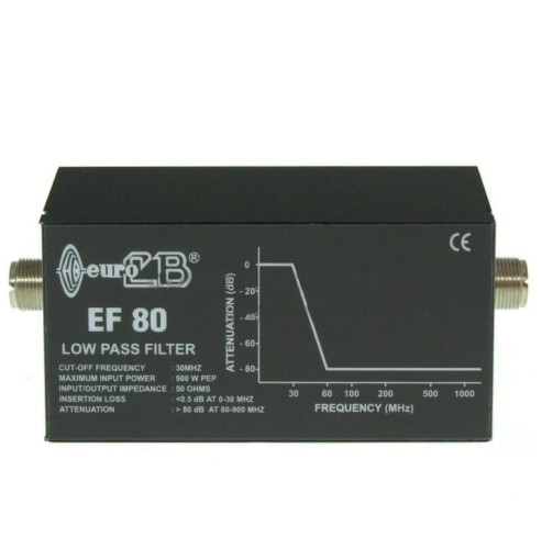 Filtr Dolnoprzepustowy Euro CB EF 80 1.jpg